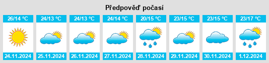 Výhled počasí pro místo Kharsāwān na Slunečno.cz