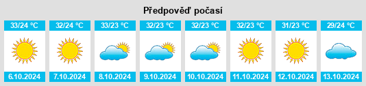 Výhled počasí pro místo Khargupur na Slunečno.cz