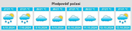 Výhled počasí pro místo Kharakvasla na Slunečno.cz