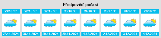 Výhled počasí pro místo Khānāpur na Slunečno.cz