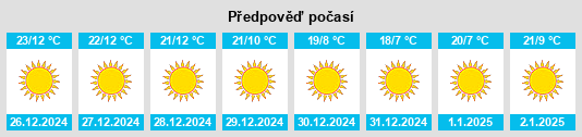 Výhled počasí pro místo Khalīlābād na Slunečno.cz