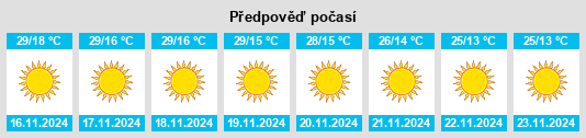 Výhled počasí pro místo Khailār na Slunečno.cz