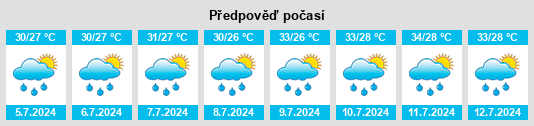 Výhled počasí pro místo Khagaria na Slunečno.cz