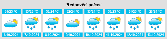 Výhled počasí pro místo Khāga na Slunečno.cz