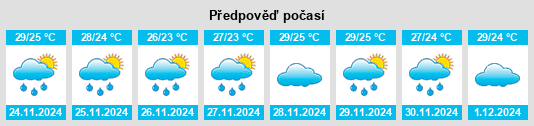 Výhled počasí pro místo State of Kerala na Slunečno.cz