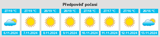 Výhled počasí pro místo Kenduadīh na Slunečno.cz