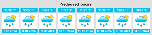 Výhled počasí pro místo Kendrāparha na Slunečno.cz