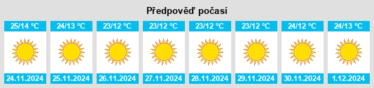 Výhled počasí pro místo Kemrī na Slunečno.cz