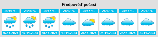 Výhled počasí pro místo Kelamangalam na Slunečno.cz