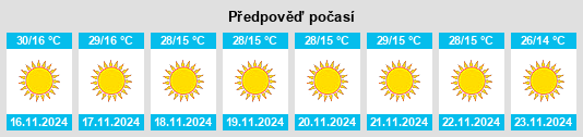 Výhled počasí pro místo Kawardha na Slunečno.cz