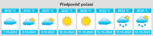 Výhled počasí pro místo Kawānt na Slunečno.cz