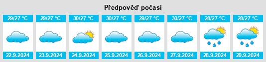 Výhled počasí pro místo Katpur na Slunečno.cz