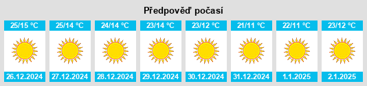 Výhled počasí pro místo Kātoya na Slunečno.cz