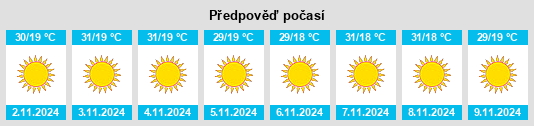 Výhled počasí pro místo Kātol na Slunečno.cz