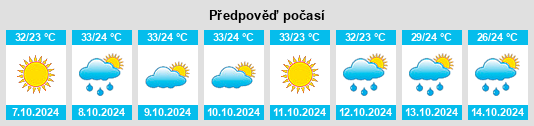 Výhled počasí pro místo Kathāra na Slunečno.cz