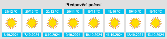 Výhled počasí pro místo Kasauli na Slunečno.cz