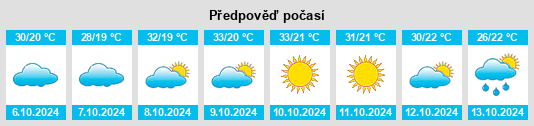 Výhled počasí pro místo Karrāpur na Slunečno.cz