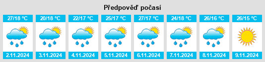 Výhled počasí pro místo State of Karnataka na Slunečno.cz