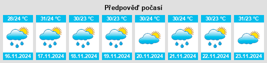 Výhled počasí pro místo Kārkala na Slunečno.cz