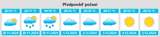 Výhled počasí pro místo Karīmpur na Slunečno.cz