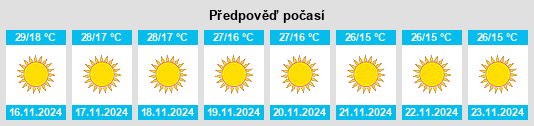 Výhled počasí pro místo Karīmnagar na Slunečno.cz