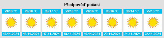 Výhled počasí pro místo Karera na Slunečno.cz