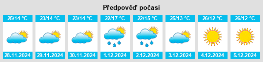 Výhled počasí pro místo Kareli na Slunečno.cz