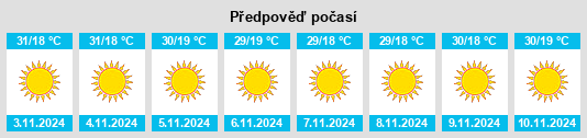 Výhled počasí pro místo Karchana na Slunečno.cz