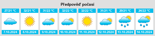 Výhled počasí pro místo Karārkhera na Slunečno.cz