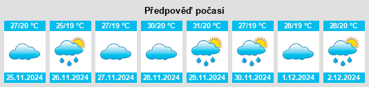 Výhled počasí pro místo Kāramadai na Slunečno.cz