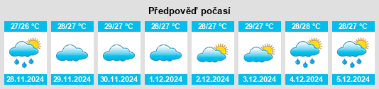 Výhled počasí pro místo Kanniyākumāri na Slunečno.cz