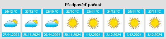 Výhled počasí pro místo Kannad na Slunečno.cz