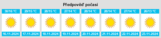 Výhled počasí pro místo Kānker na Slunečno.cz