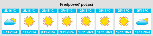 Výhled počasí pro místo Kānke na Slunečno.cz