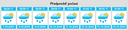 Výhled počasí pro místo Kankauli na Slunečno.cz