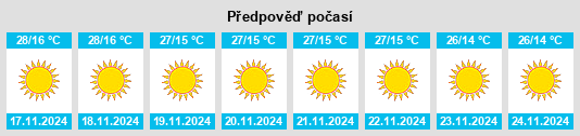 Výhled počasí pro místo Kāndri na Slunečno.cz