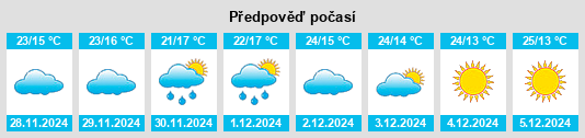 Výhled počasí pro místo Kāndra na Slunečno.cz