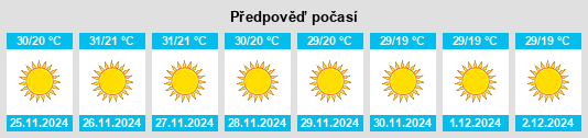 Výhled počasí pro místo Kāndla na Slunečno.cz