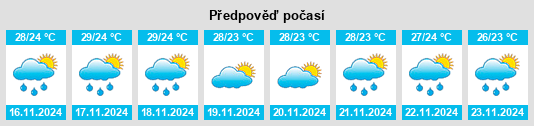 Výhled počasí pro místo Kanchipuram na Slunečno.cz