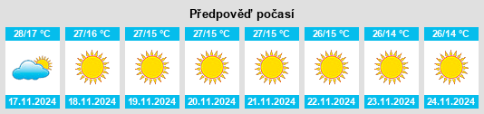 Výhled počasí pro místo Kalmeshwar na Slunečno.cz