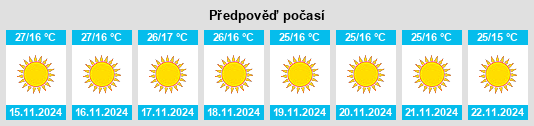 Výhled počasí pro místo Kāliyāganj na Slunečno.cz