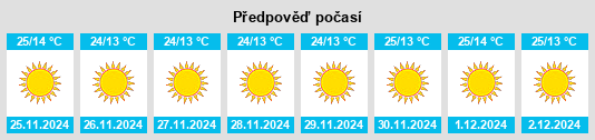 Výhled počasí pro místo Kālīnagar na Slunečno.cz