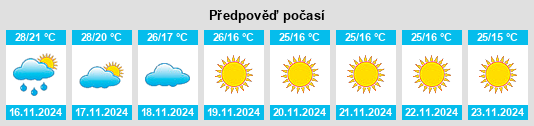 Výhled počasí pro místo Kalas na Slunečno.cz