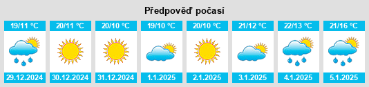 Výhled počasí pro místo Kālāgarh Project Colony na Slunečno.cz