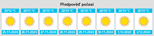 Výhled počasí pro místo Kairāna na Slunečno.cz