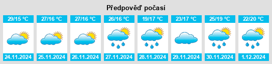 Výhled počasí pro místo Kaintragarh na Slunečno.cz