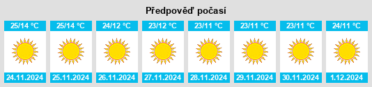 Výhled počasí pro místo Kaimganj na Slunečno.cz