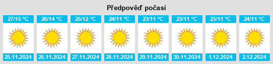 Výhled počasí pro místo Kailāras na Slunečno.cz