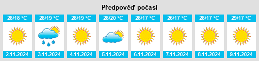 Výhled počasí pro místo Junnar na Slunečno.cz