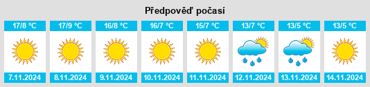 Výhled počasí pro místo Jubbal na Slunečno.cz